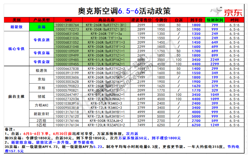 6.5京东家电令牌价汇总(空调篇)-惠小助(52huixz.com)