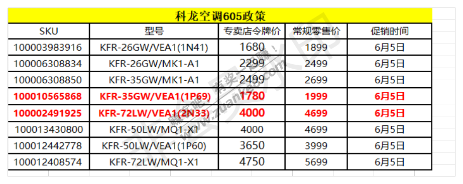 6.5京东家电令牌价汇总(空调篇)-惠小助(52huixz.com)