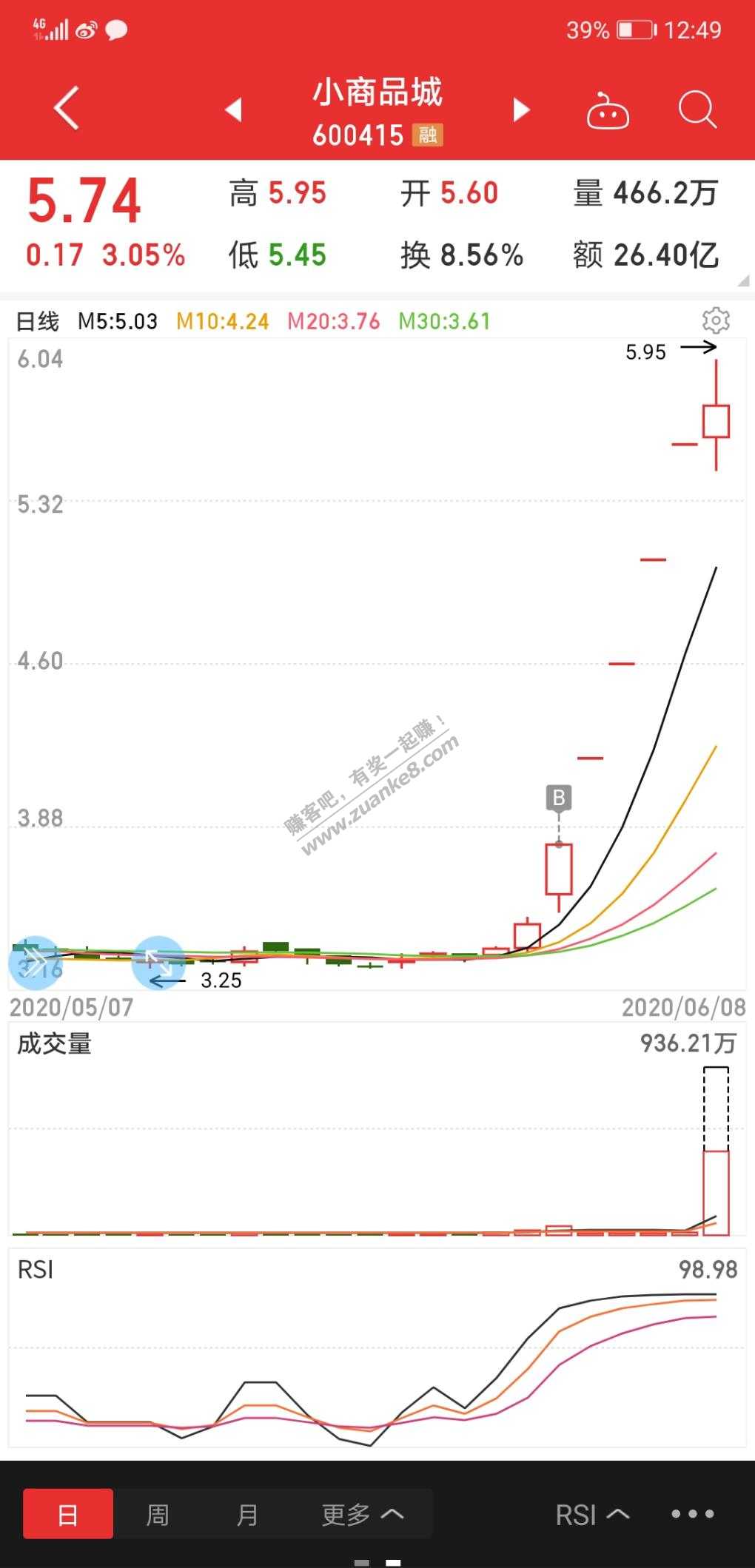 卖地摊货不如搞地毯股票