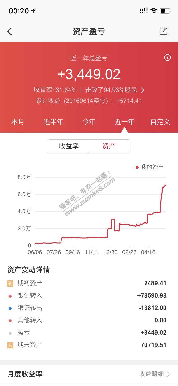 5年了-才赚了几千块-惠小助(52huixz.com)