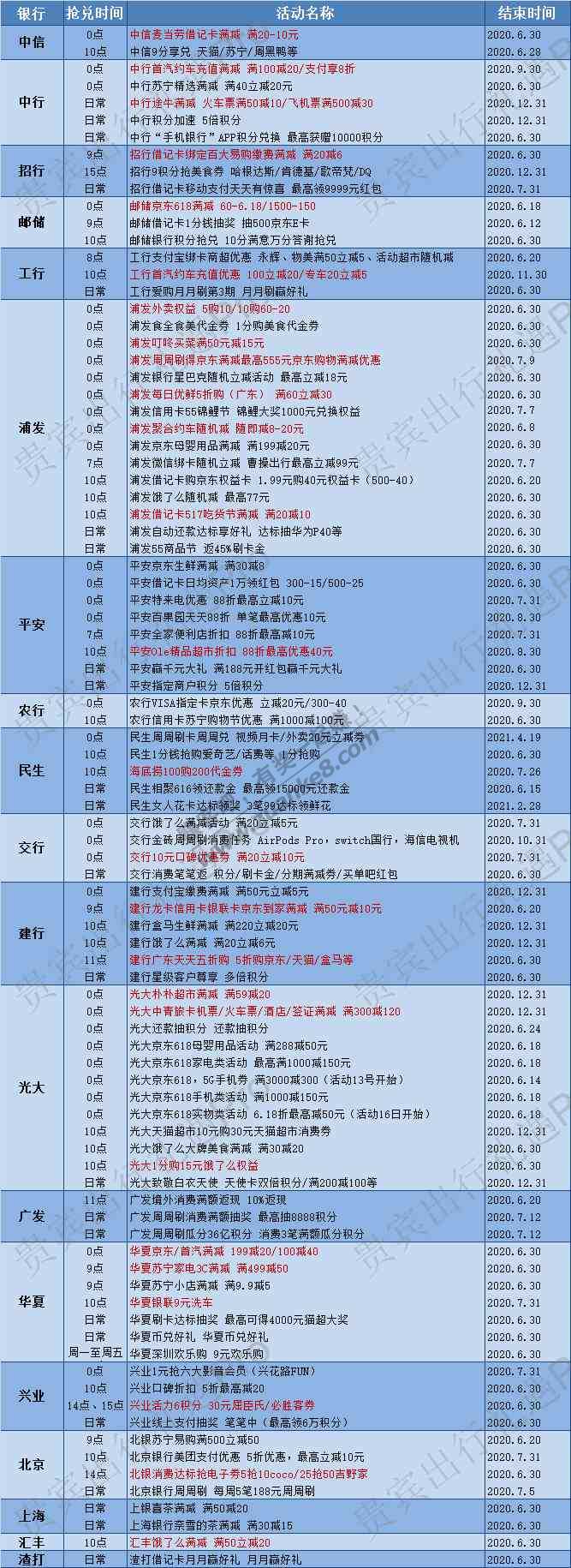 6月银行热门活动一览表