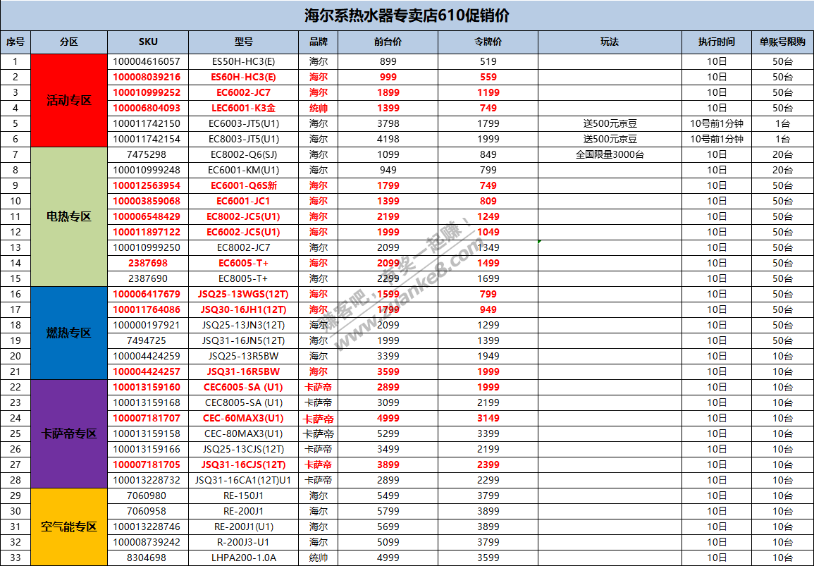 6.10京东家电令牌价汇总(海尔、卡萨帝热水器篇)-惠小助(52huixz.com)