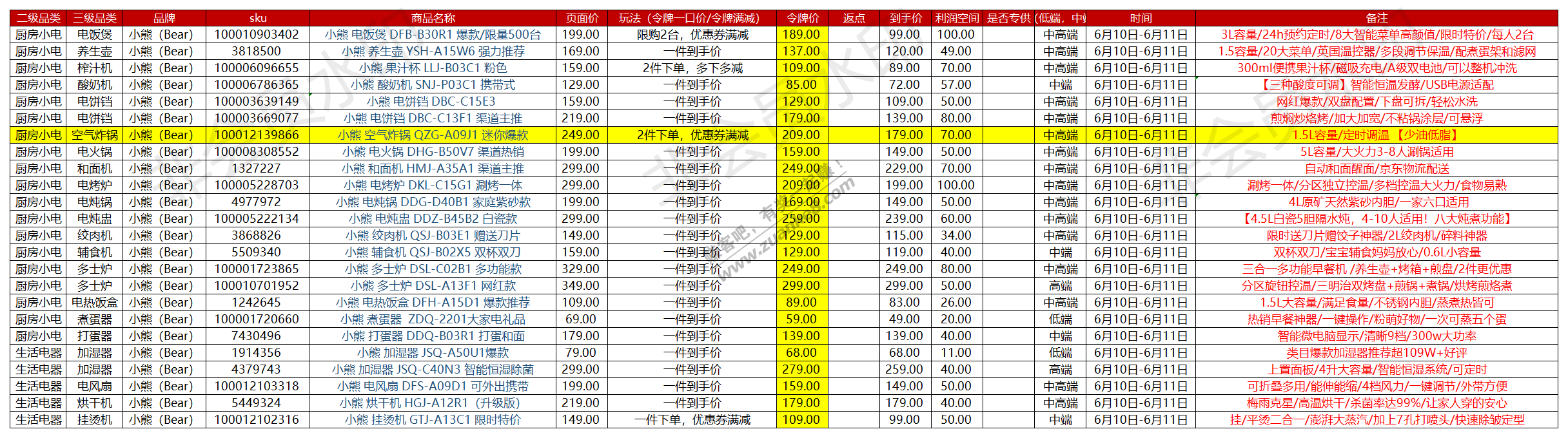 6.10京东家电令牌价汇总(你们要的小家电苏泊尔、九阳篇)-惠小助(52huixz.com)