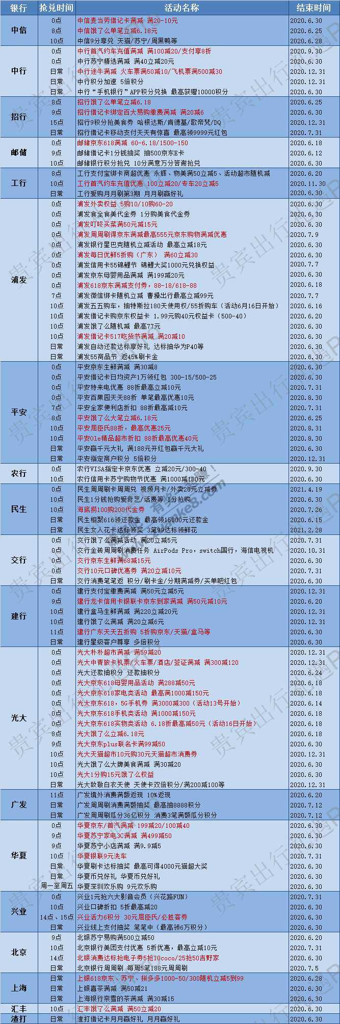 6月银行活动一览表-更新版