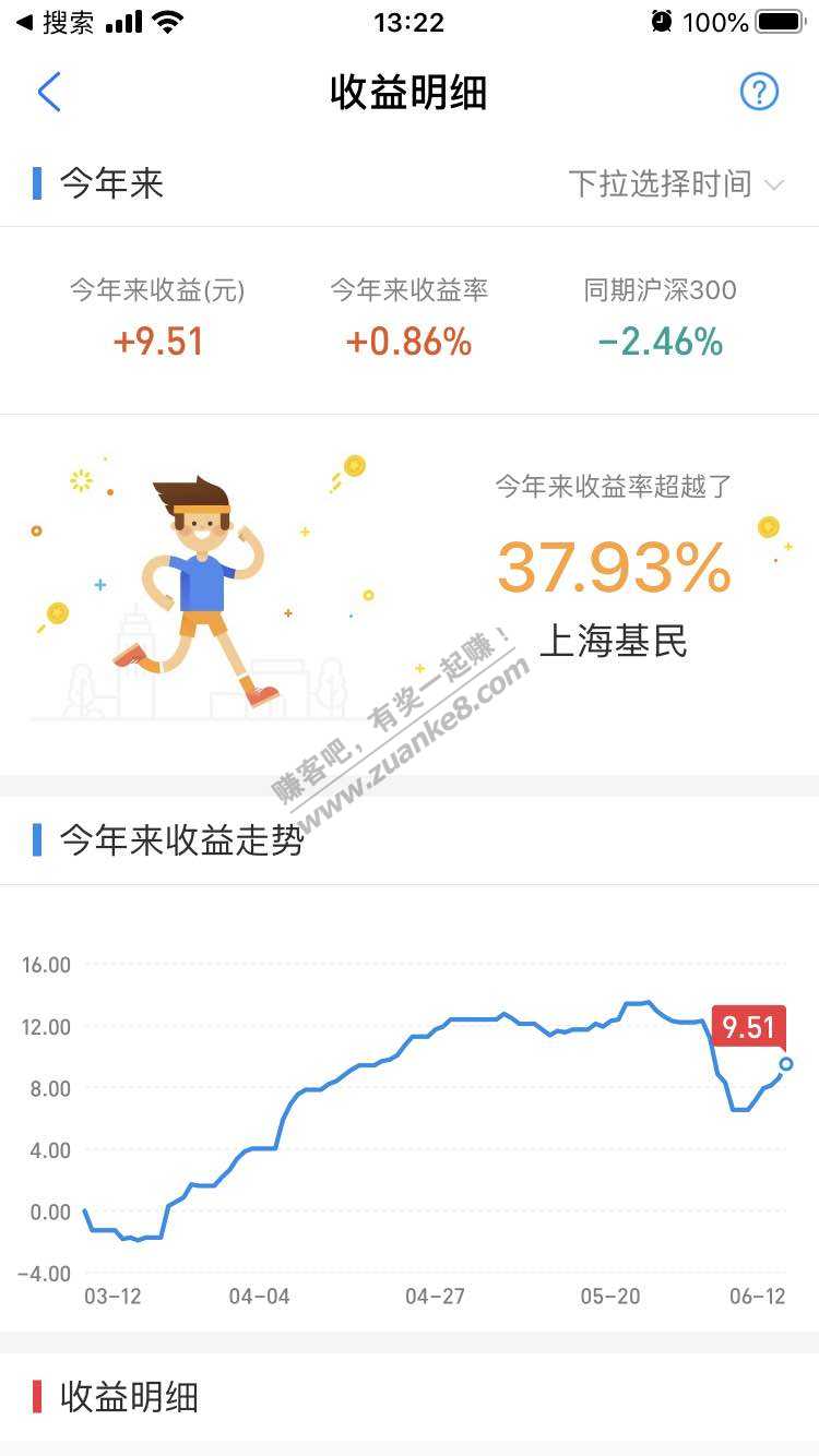 3月2号买的鹏华丰禄债券-感觉还行呀。-惠小助(52huixz.com)