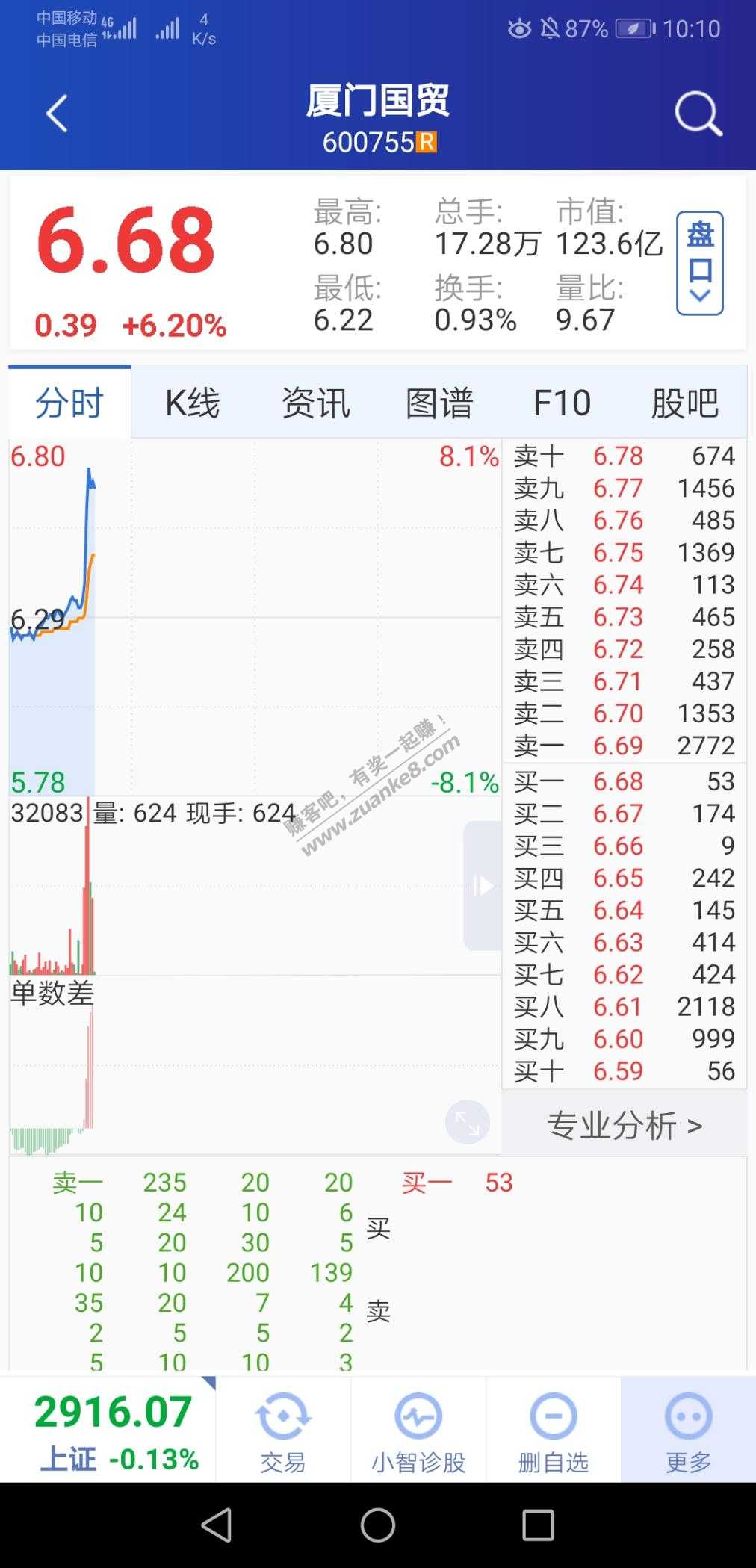 尼玛 拿不住 卖掉涨停-惠小助(52huixz.com)