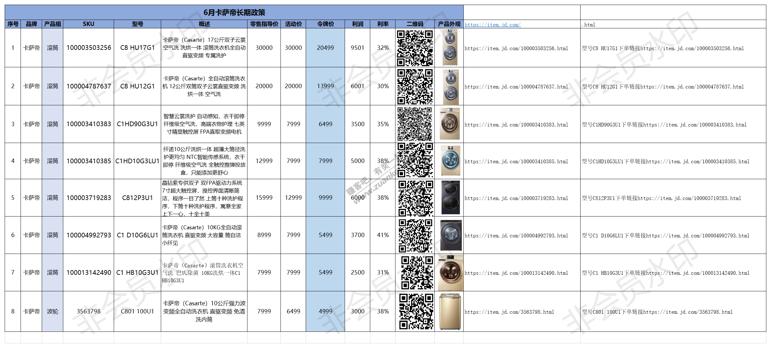 6.16京东家电令牌价汇总(卡萨帝海尔洗衣机篇)-惠小助(52huixz.com)