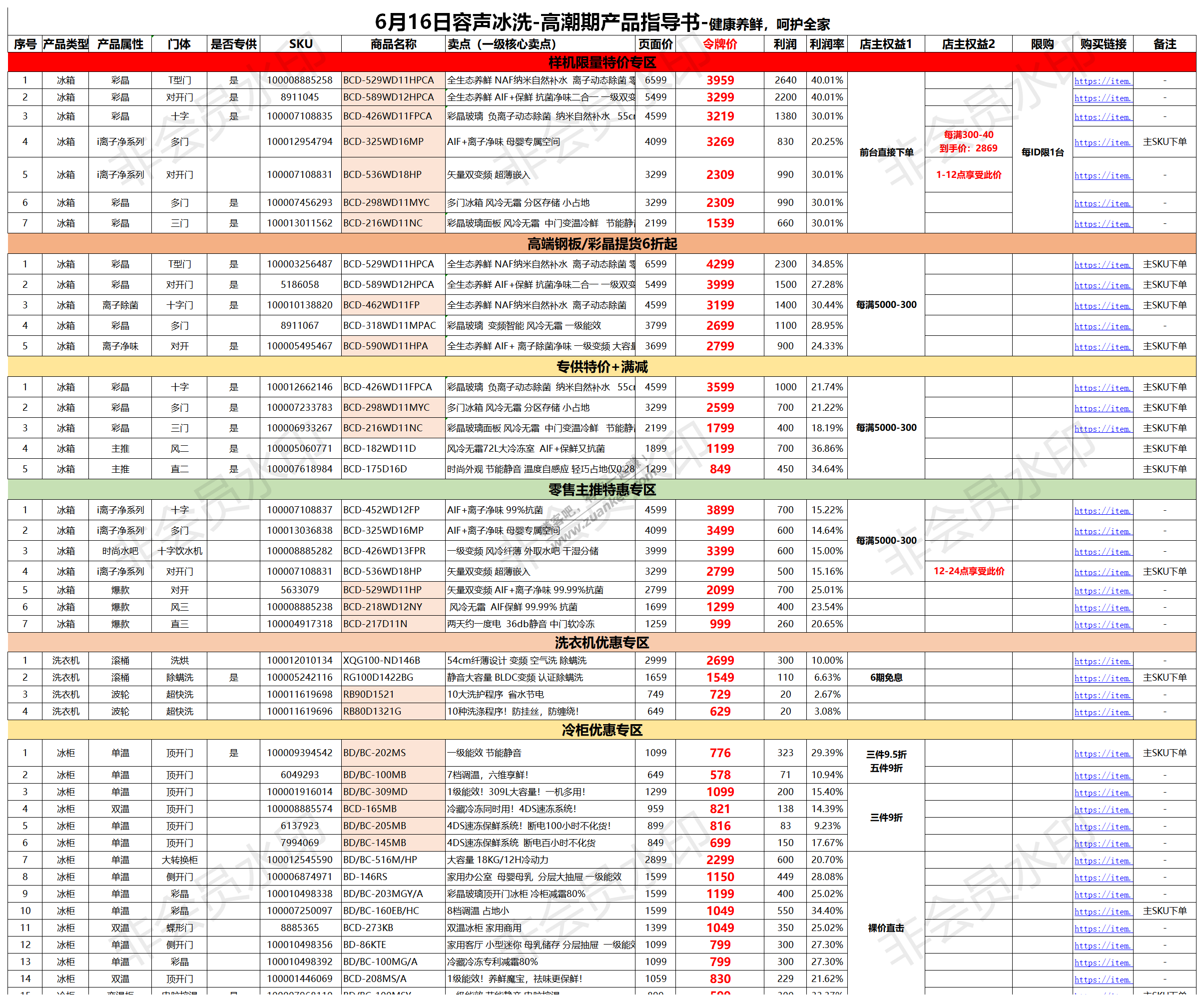 6.17京东家电令牌价汇总(容声洗衣机冰箱篇)-惠小助(52huixz.com)