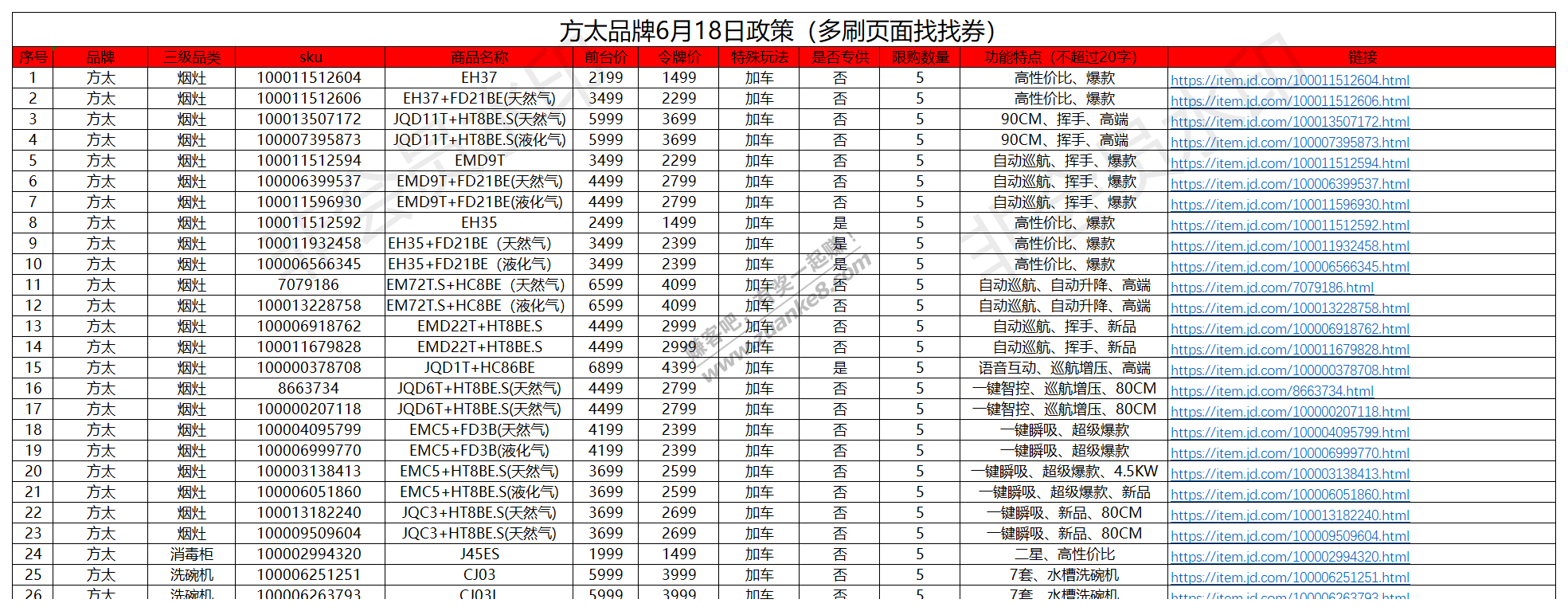 6.18京东家电令牌价低价汇总(方太老板油烟机篇)-惠小助(52huixz.com)