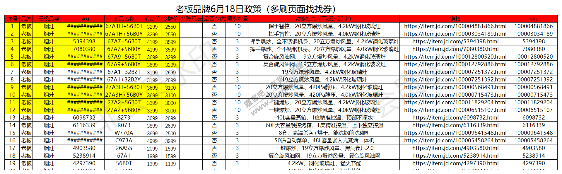 6.18京东家电令牌价低价汇总(方太老板油烟机篇)-惠小助(52huixz.com)