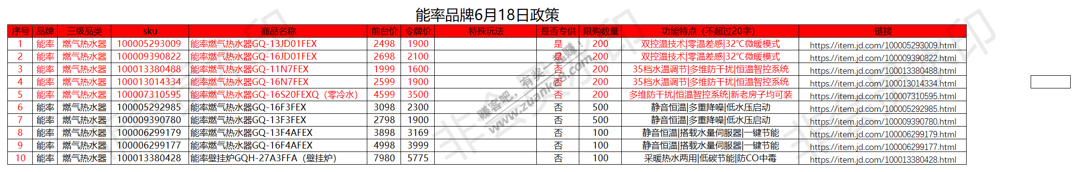 6.19京东家电令牌价低价汇总(能率热水器篇)-惠小助(52huixz.com)