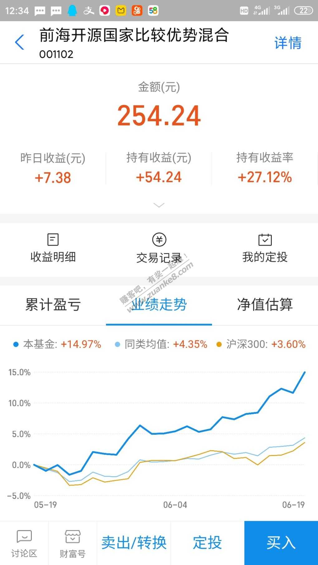 当初套红包买的这只基金  涨的也太猛了-惠小助(52huixz.com)