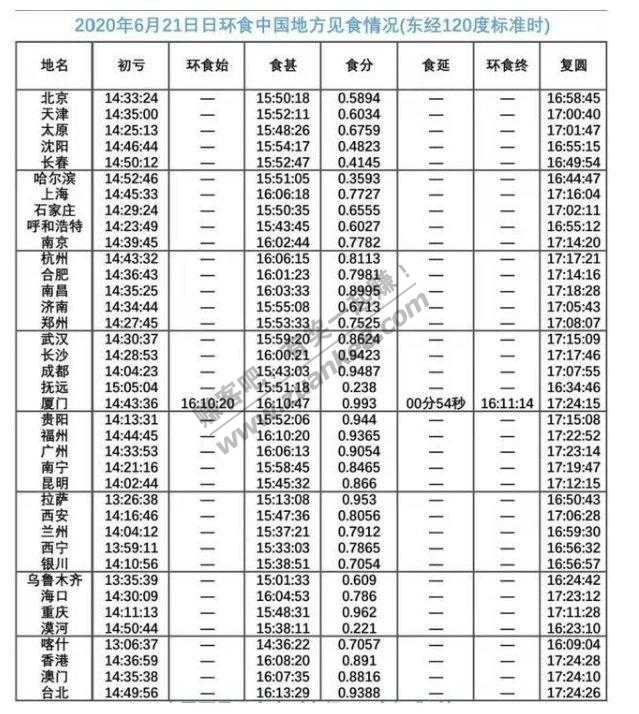 日食时间表献给给大家拿走不谢。