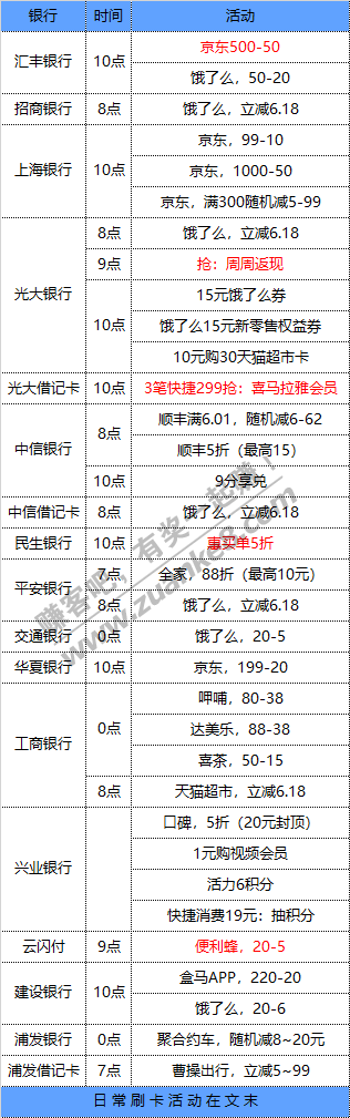 6月22号周一 各大银行活动优惠-惠小助(52huixz.com)