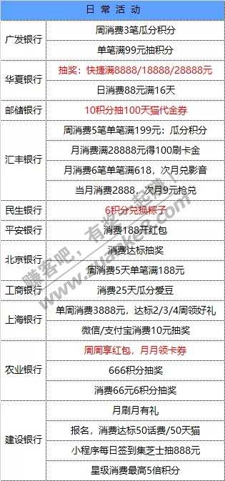 6月23号周二 各大银行活动优惠-惠小助(52huixz.com)