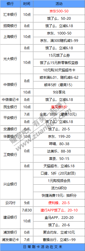 6月23号周二 各大银行活动优惠-惠小助(52huixz.com)