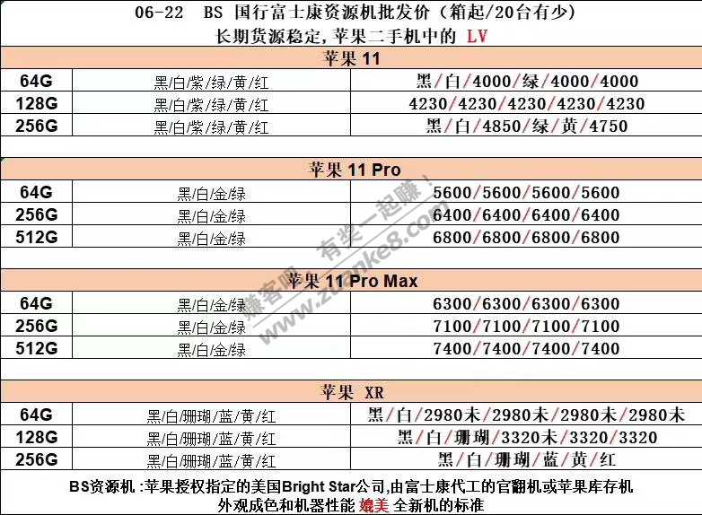 今日华强北手机报价-惠小助(52huixz.com)