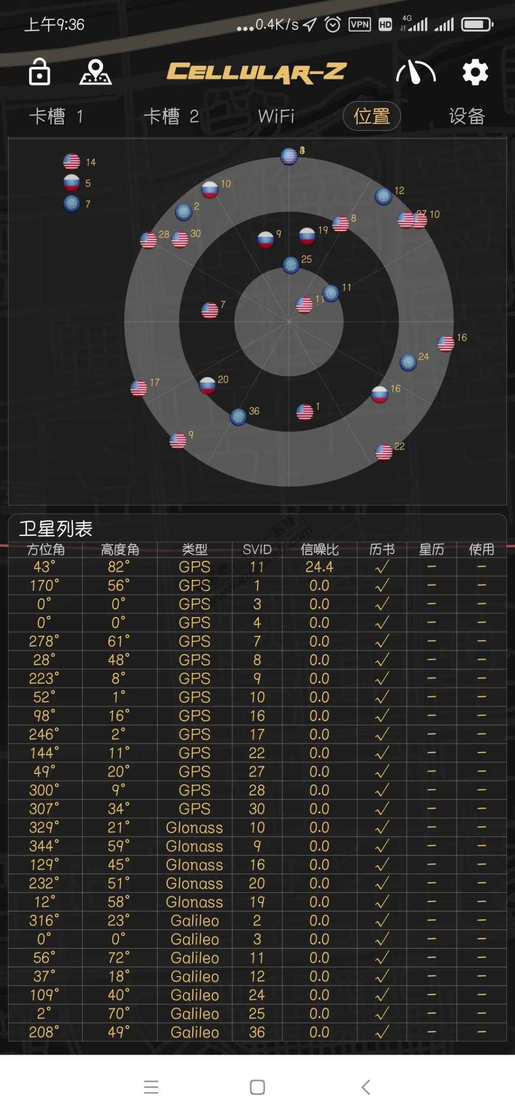 赶紧试试你的手机搜到几颗北斗-惠小助(52huixz.com)