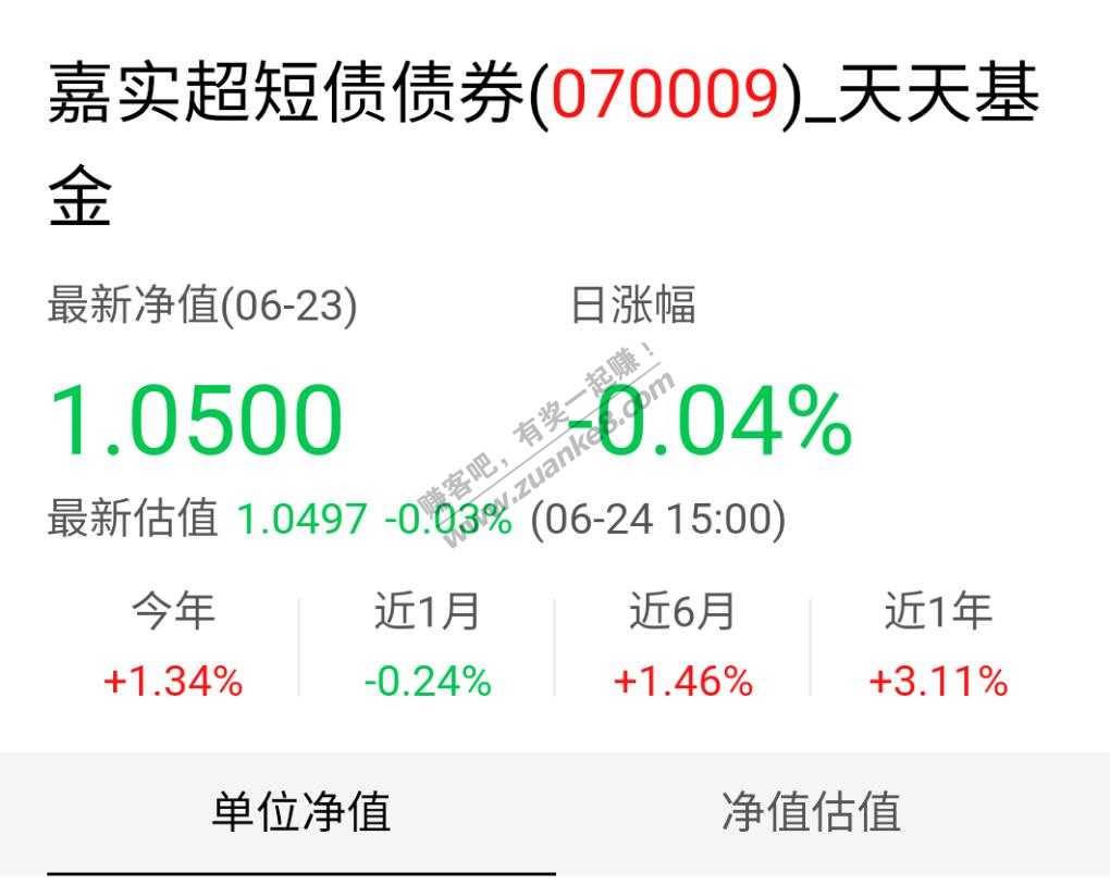 吧基070009为毛一直跌-从五月跌倒现在-惠小助(52huixz.com)