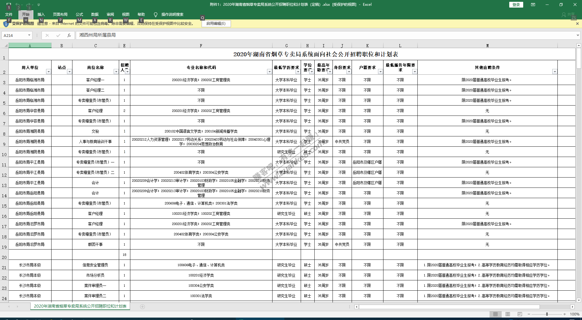 湖南烟草岗位出了-50%以上限制2020毕业生考-惠小助(52huixz.com)