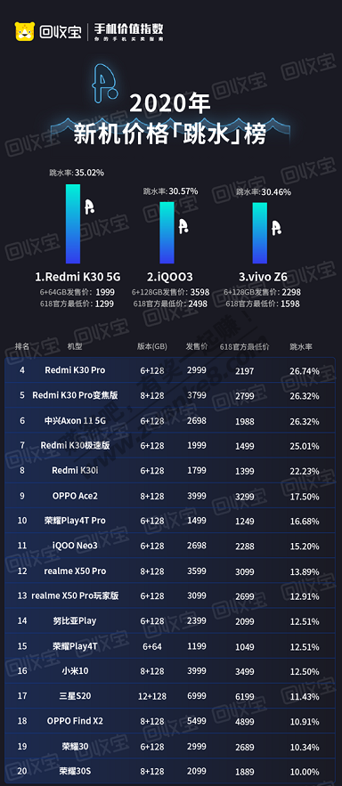 小米是冠军-恭喜雷军又拿下了一个大奖-惠小助(52huixz.com)