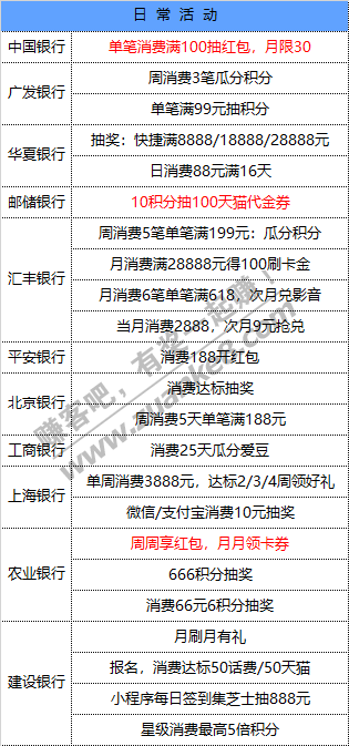 6月28号周日 各大银行活动优惠-惠小助(52huixz.com)