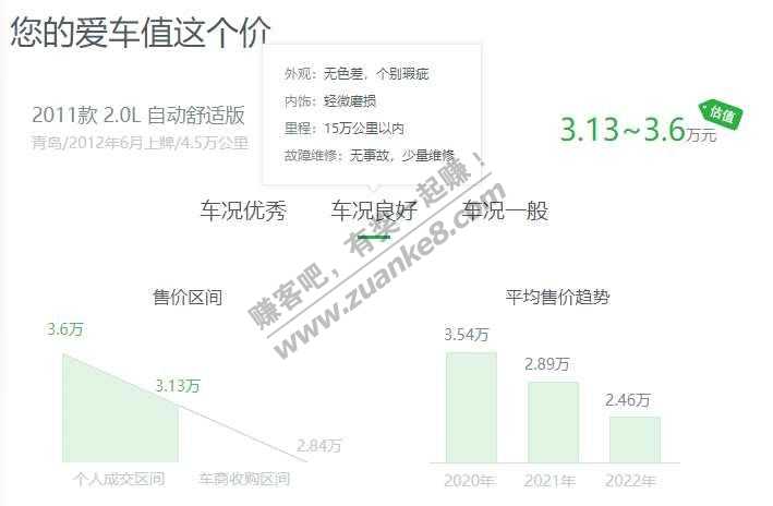 帮忙看个二手车-标致408-2011款2.0自动舒适-3.3万！-惠小助(52huixz.com)