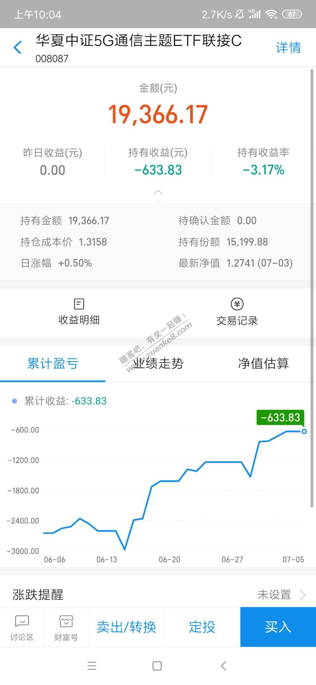 2月底听网友的-进去血亏到现在-终于解套了-惠小助(52huixz.com)