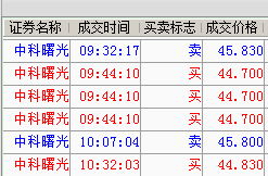 别问- 问就是一波神操作！-惠小助(52huixz.com)