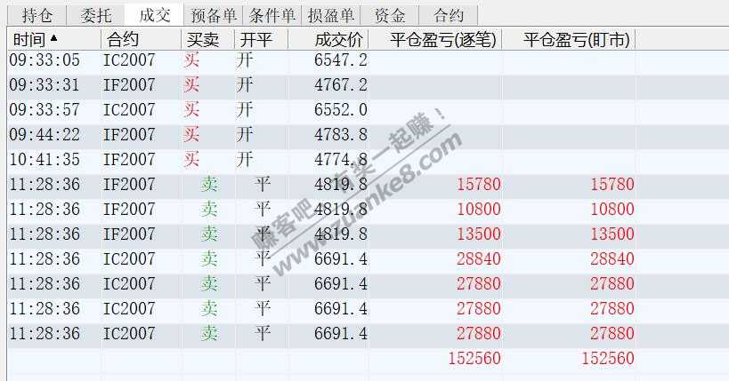 牛市股指 一上午赚10w+-惠小助(52huixz.com)