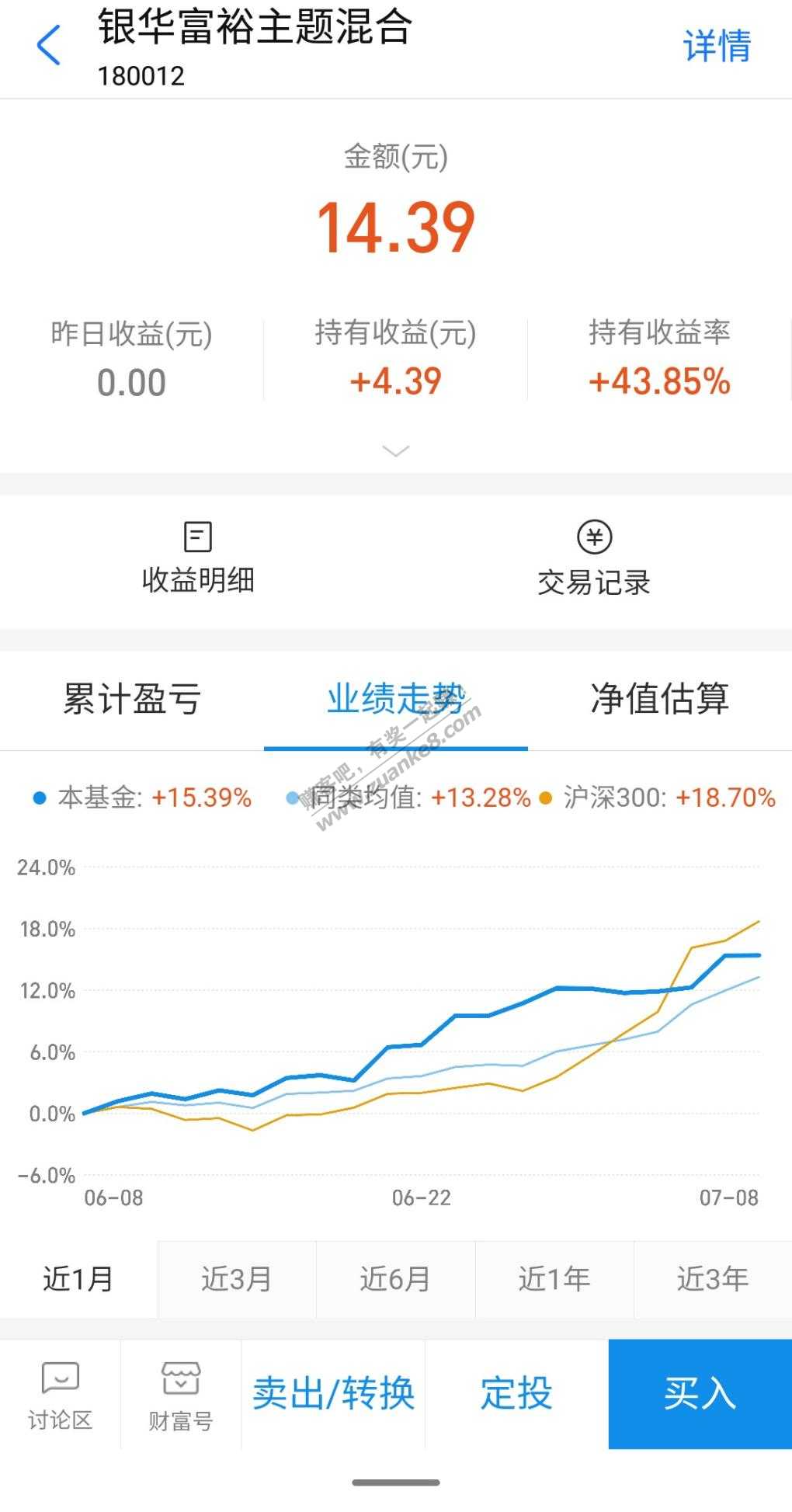 年头全下车了-现在留下的几个基金-全部超30%-惠小助(52huixz.com)