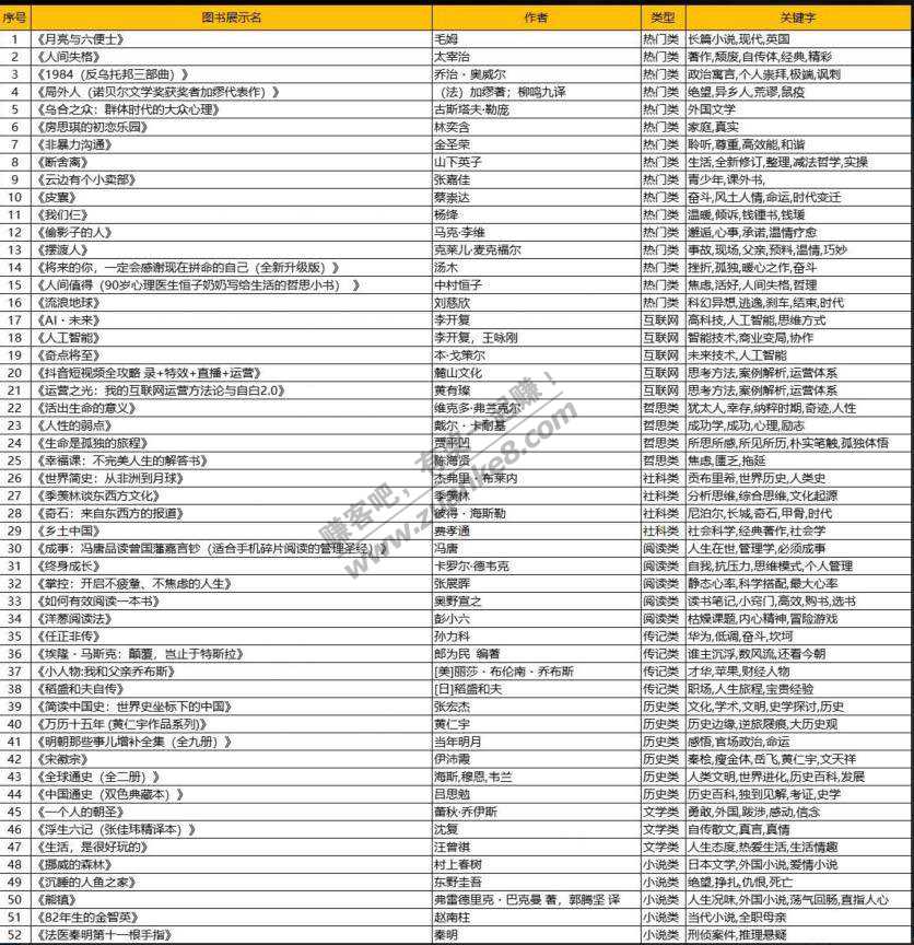 掌阅打卡只送52本书-没有喜欢的就要考虑要不要上了-惠小助(52huixz.com)