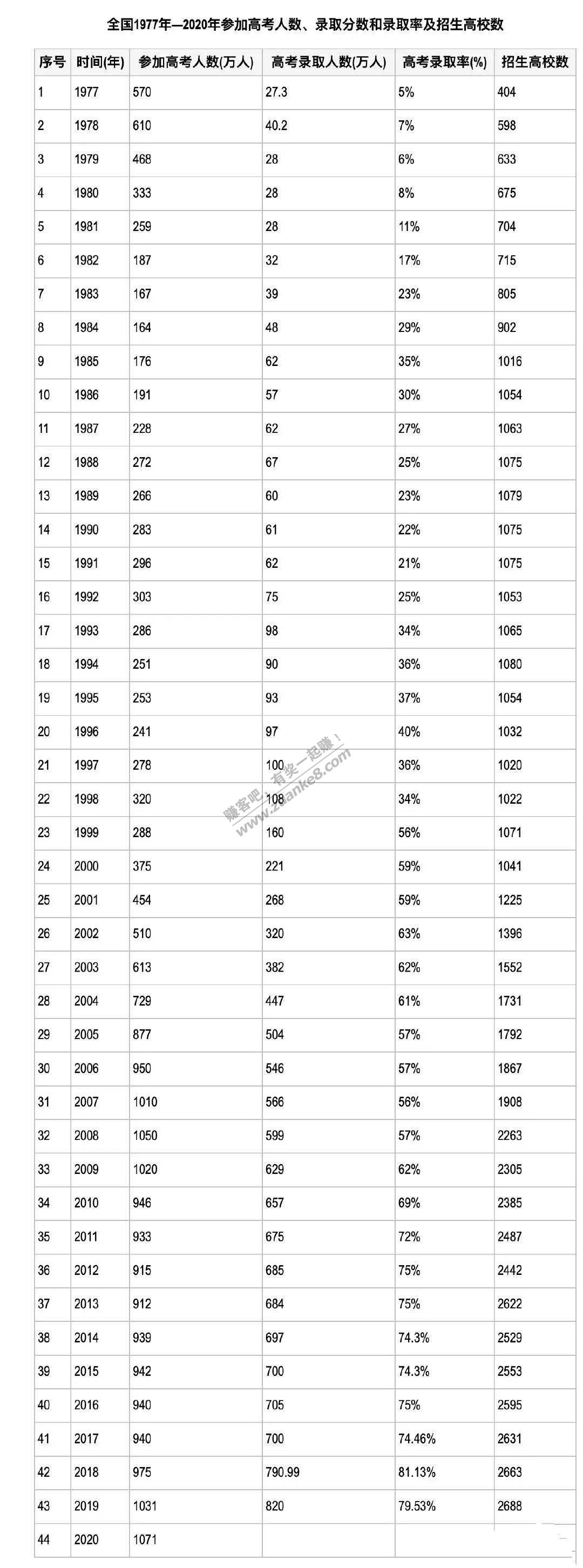 人到四十不如狗-从你填高考志愿的那一刻就决定了-惠小助(52huixz.com)