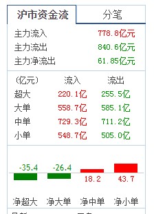 入市须谨慎！韭菜正在大踏步进入！-惠小助(52huixz.com)