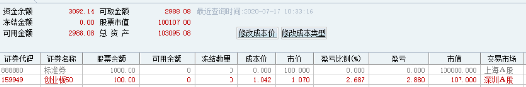 今天终于吃到肉了-可惜仓位不足0.001成-惠小助(52huixz.com)