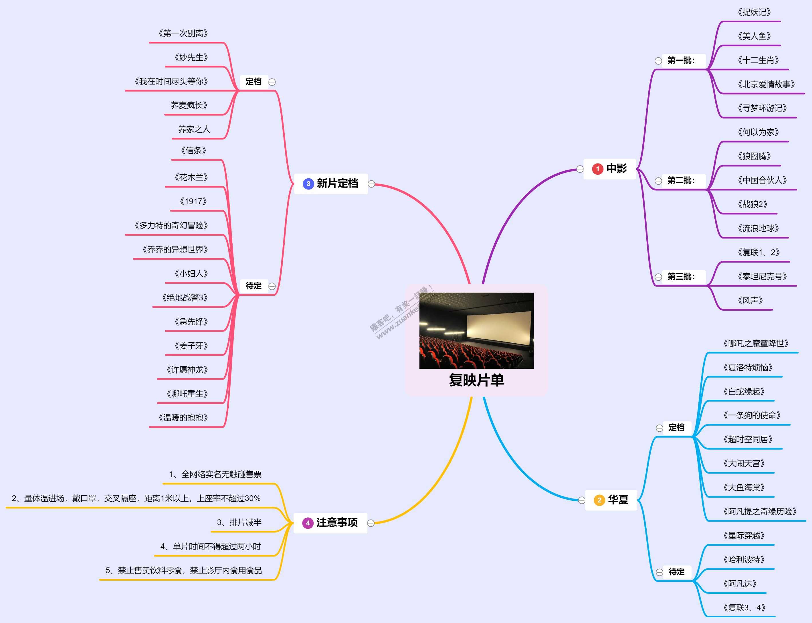 电影院今天开业了-给大家分享一份复映片单-惠小助(52huixz.com)