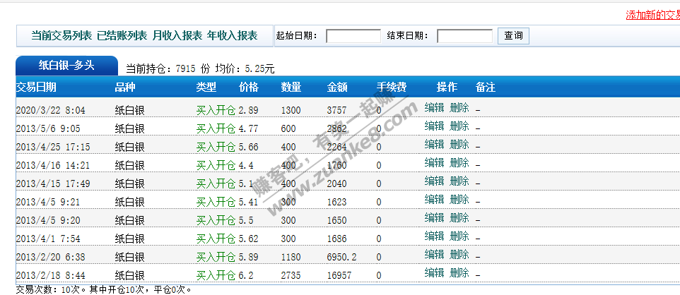 一张图 让你们看看2013年的纸白银多残酷！-惠小助(52huixz.com)