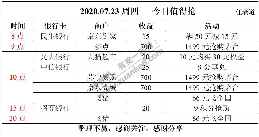 2020.07.23周四  今日值得抢-惠小助(52huixz.com)