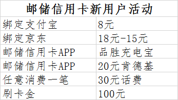 总结了邮政XYK新用户的活动-惠小助(52huixz.com)