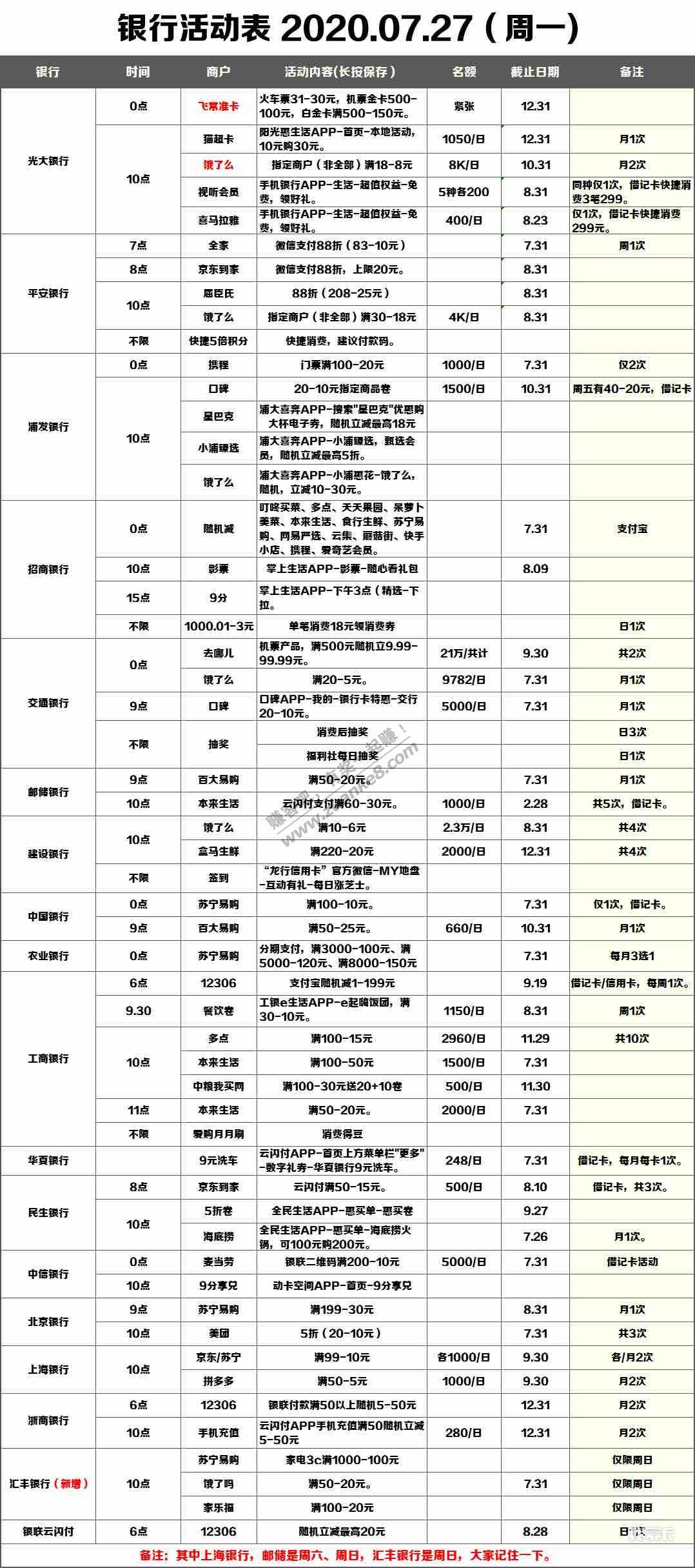 7月21日银行优惠活动-惠小助(52huixz.com)