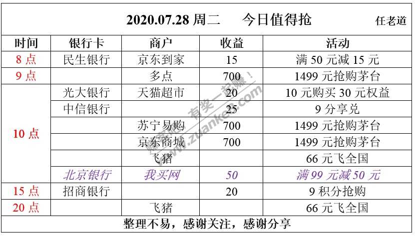 2020.07.28周二   今日值得抢-惠小助(52huixz.com)