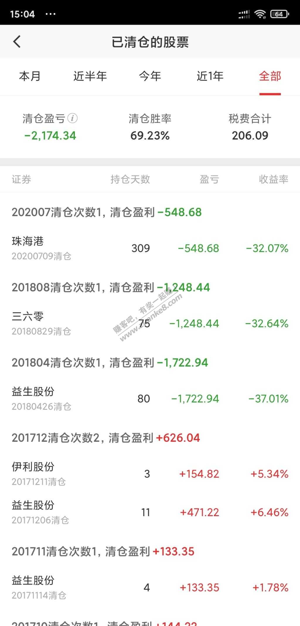 从17年开户到现在-亏了2000+-惠小助(52huixz.com)