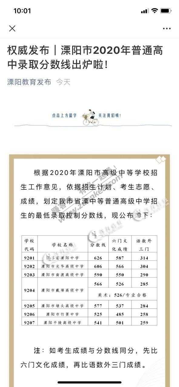 常州高中升学率不到50%-惠小助(52huixz.com)