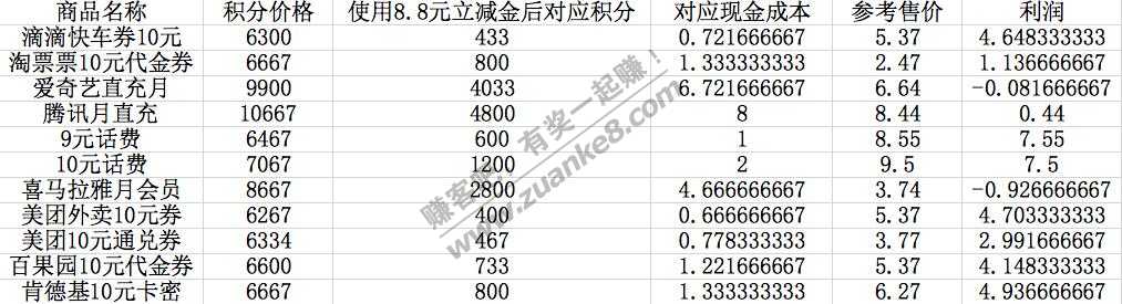 工银  8.8   立减金使用方案-自取-惠小助(52huixz.com)