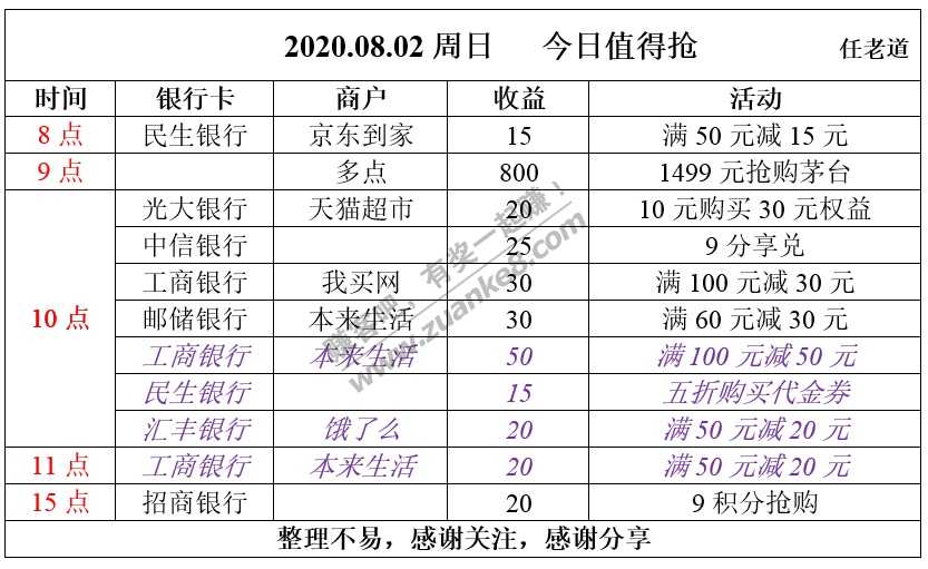 2020.08.02周日  今日值得抢-惠小助(52huixz.com)