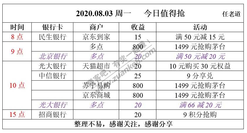 2020.08.03周一   今日值得抢-惠小助(52huixz.com)