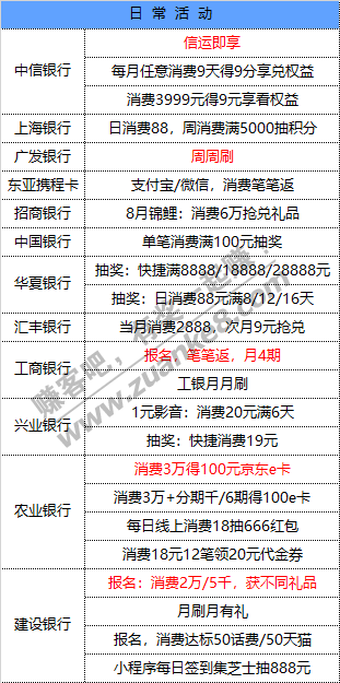 8月4号周二 各大银行活动优惠-惠小助(52huixz.com)