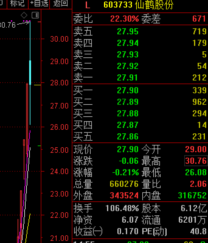 神迹-T+1的大A出现了106%的换手率-惠小助(52huixz.com)