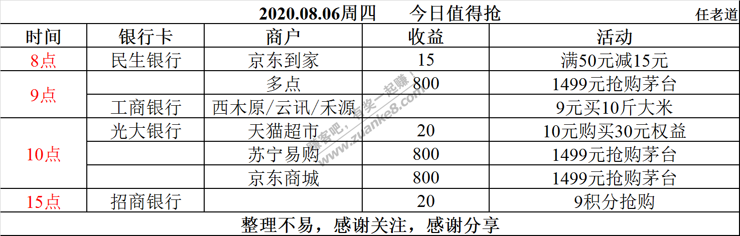 2020.08.06周四  今日值得抢-惠小助(52huixz.com)