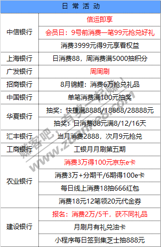 8月9号周日 各大银行活动优惠-惠小助(52huixz.com)